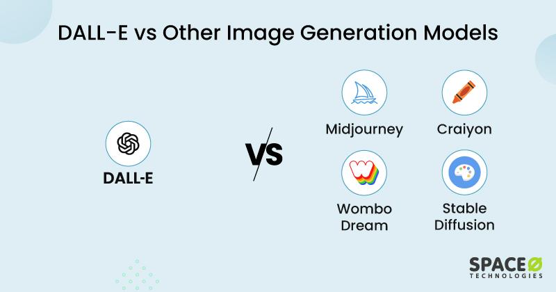 DALL-E vs Other Image Generation Models