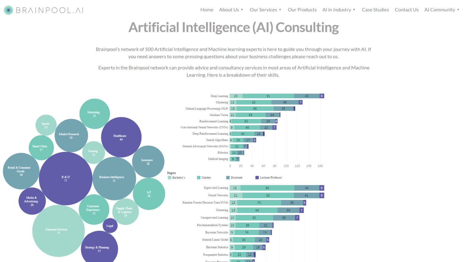 Brainpool AI