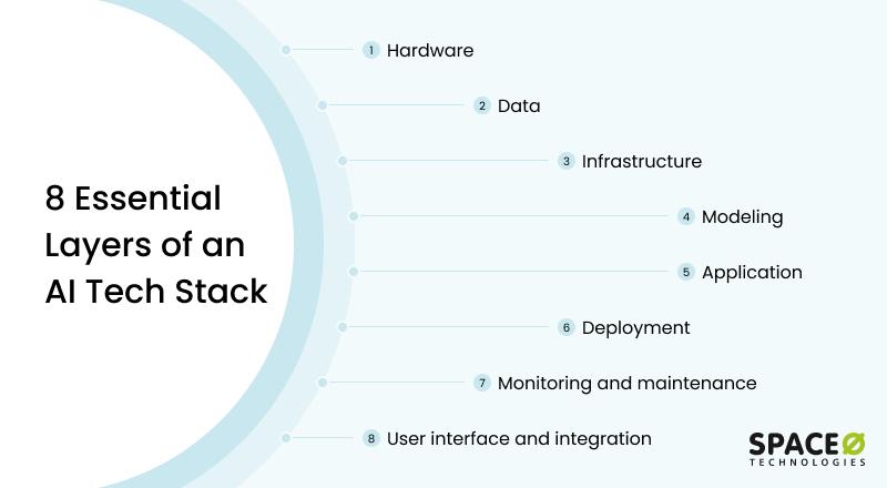 8 Essential Layers of an AI Tech Stack