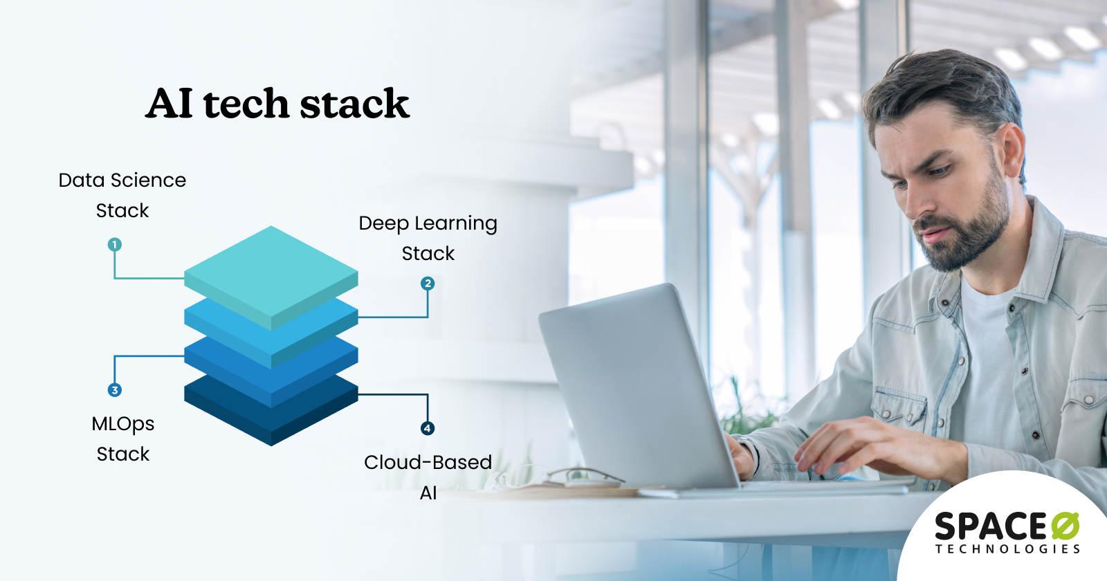 AI Tech Stack