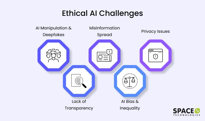 Challenges and Ethical Concerns of Generative AI