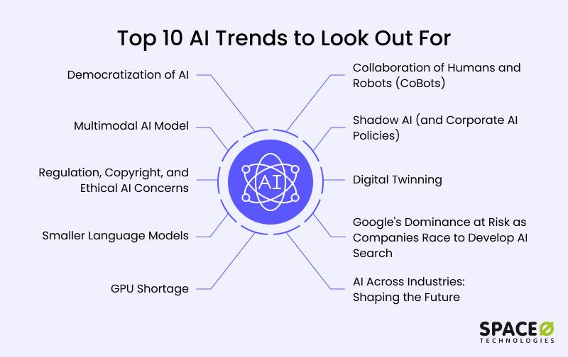 Top 10 AI Trends to Look Out For