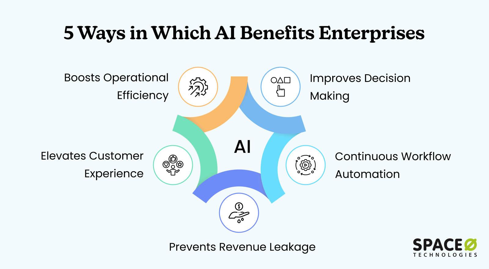 Benefits of Using AI for Enterprises