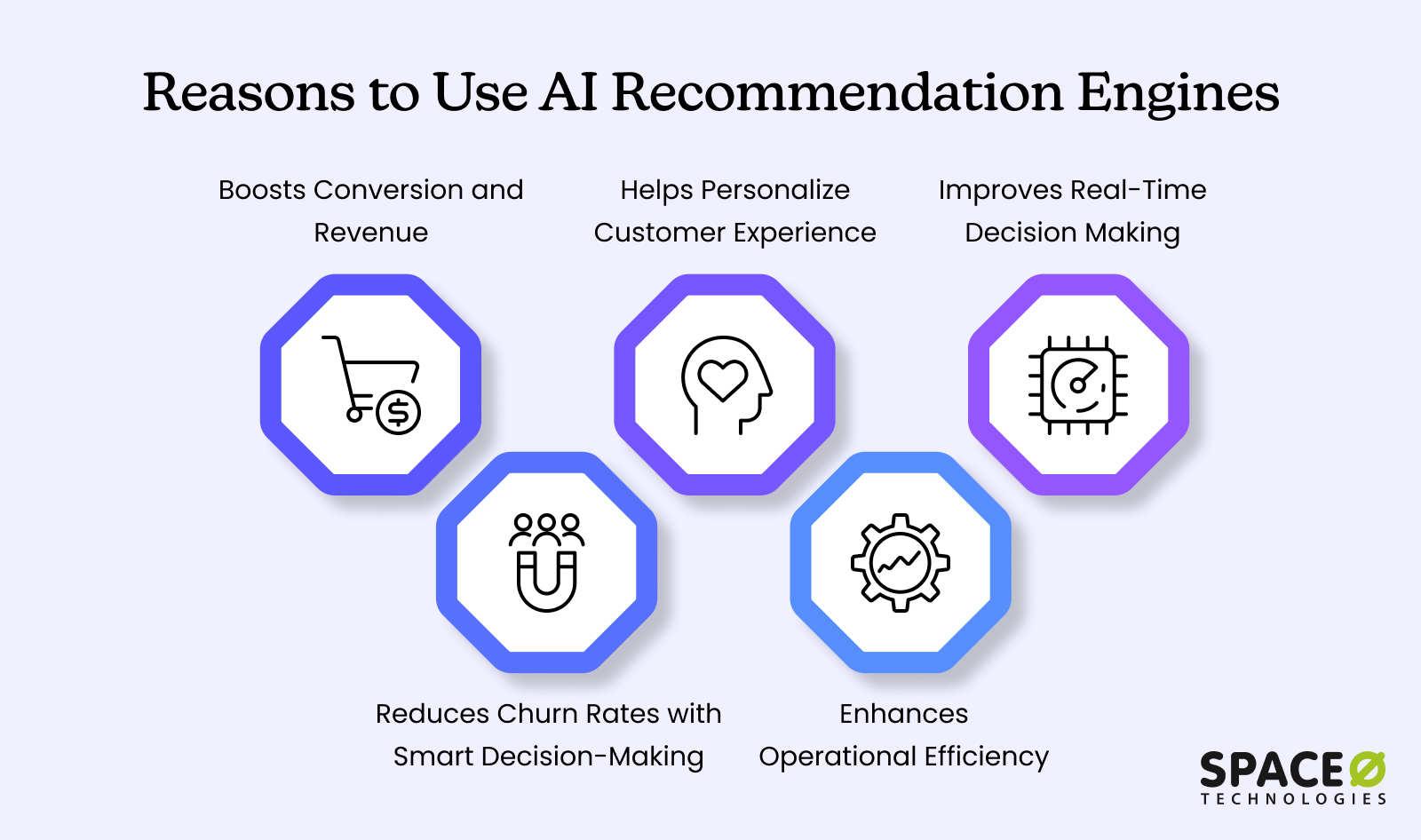 Reasons to Use AI Recommendation Engines 2