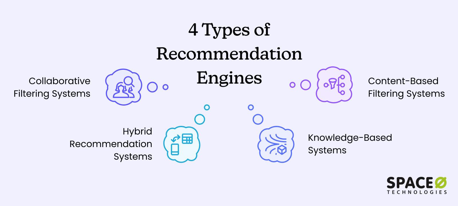 Types of Recommendation Engines