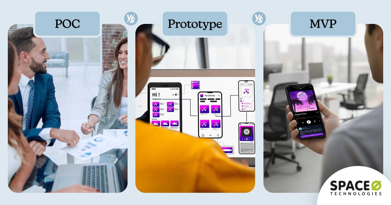 POC vs Prototype vs MVP A Comprehensive Breakdown