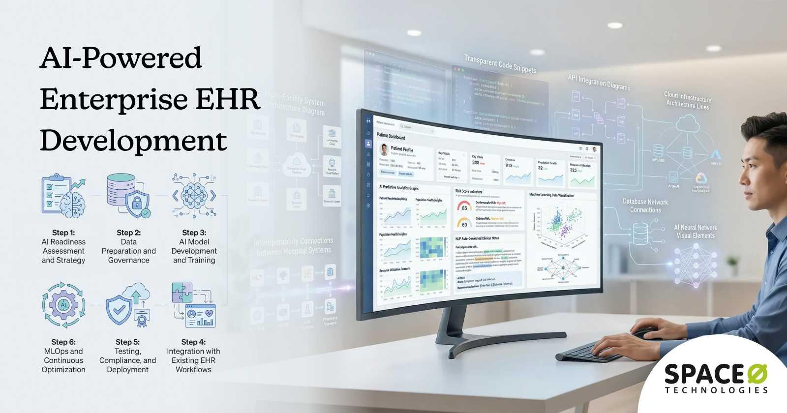 AI-Powered Enterprise EHR Development